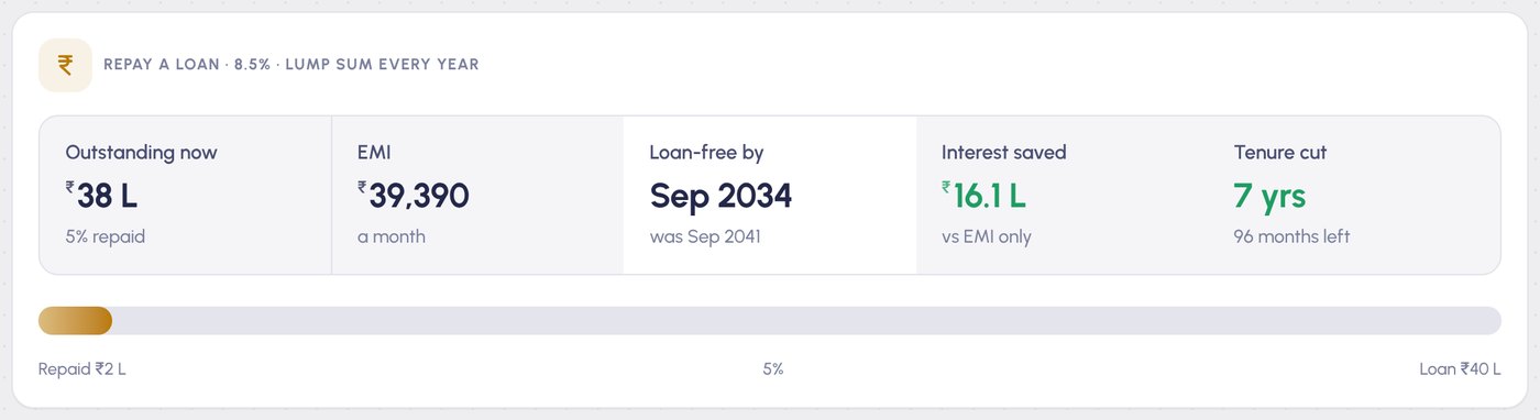 A home loan goal: outstanding, EMI, loan-free date, interest saved and tenure cut
